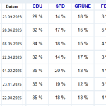 nrw-wahl