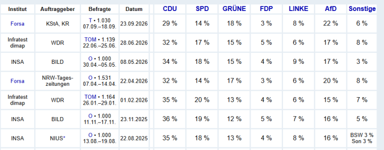 nrw-wahl